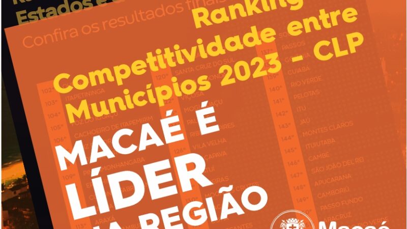 Ranking de Competitividade: Macaé é líder na região
