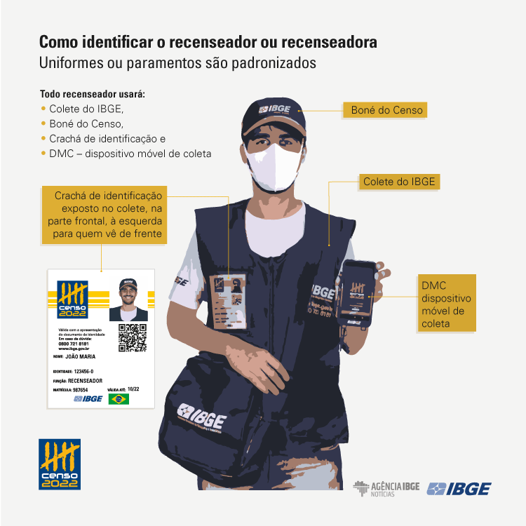 Censo 2022 começa hoje em todo o país