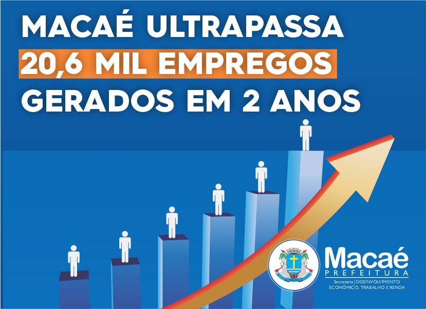 Macaé bate 20,6 mil empregos gerados em dois anos