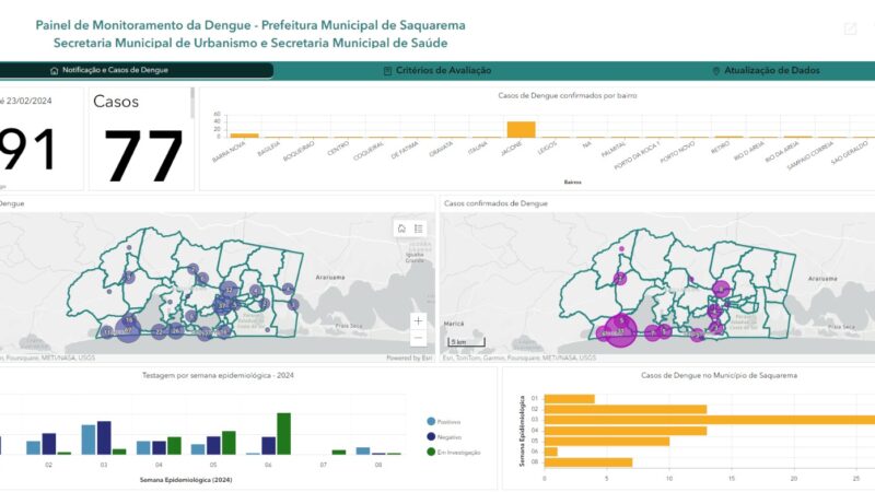 Prefeitura cria plataforma de monitoramento e combate à Dengue