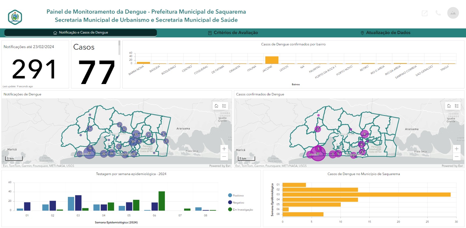 Prefeitura cria plataforma de monitoramento e combate à Dengue